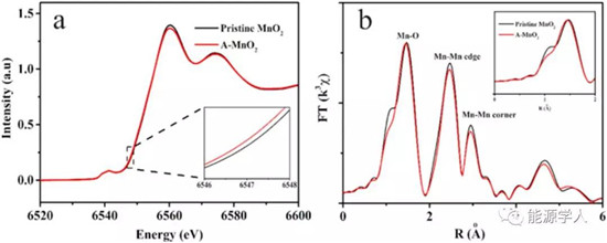 缺陷工程提升MnO2在铝空气电池中氧还原性能