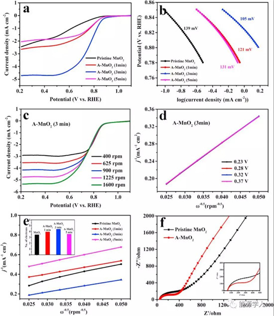 缺陷工程提升MnO2在铝空气电池中氧还原性能