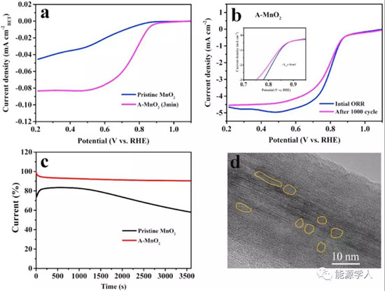 缺陷工程提升MnO2在铝空气电池中氧还原性能 缺陷工程提升MnO2在铝空气电池中氧还原性能