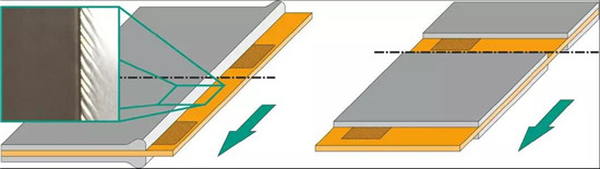 锂电池极片缺陷图谱(一) 锂电池极片缺陷图谱(一)