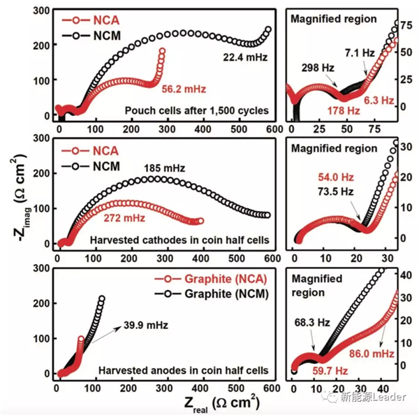 NCA和NCM谁更适合300Wh/kg高比能锂离子电池? NCA和NCM谁更适合300Wh/kg高比能锂离子电池?