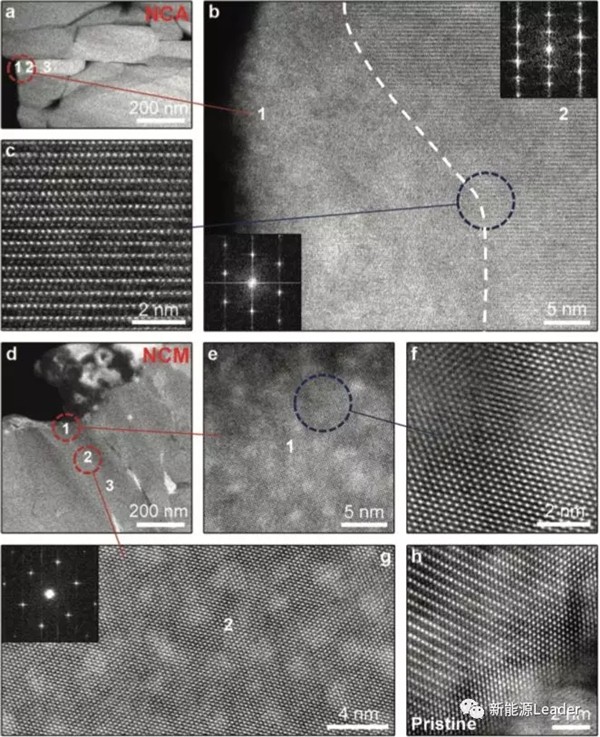 NCA和NCM谁更适合300Wh/kg高比能锂离子电池? NCA和NCM谁更适合300Wh/kg高比能锂离子电池?