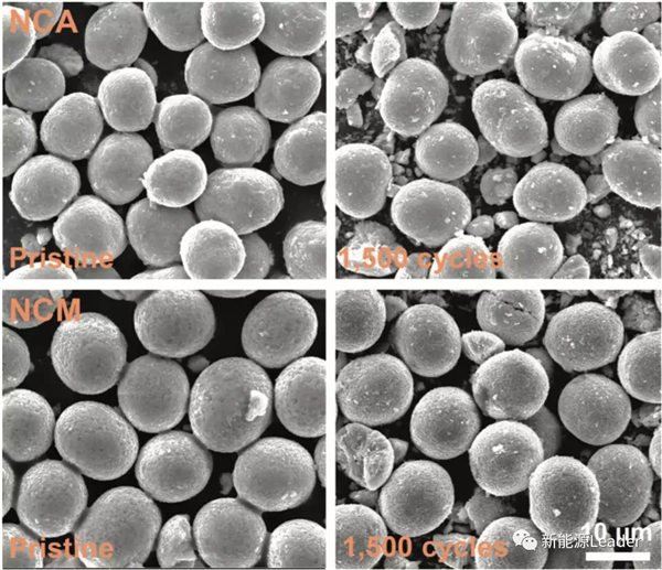 NCA和NCM谁更适合300Wh/kg高比能锂离子电池? NCA和NCM谁更适合300Wh/kg高比能锂离子电池?