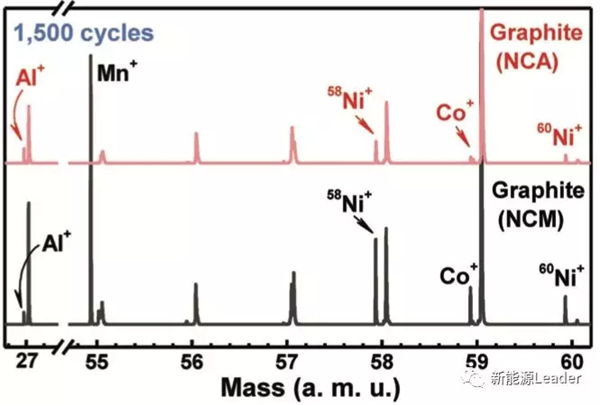 NCA和NCM谁更适合300Wh/kg高比能锂离子电池? NCA和NCM谁更适合300Wh/kg高比能锂离子电池?