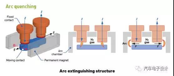 新能源汽车安全杀手：浅析高速公路高压掉电