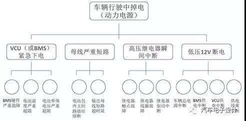 新能源汽车安全杀手：浅析高速公路高压掉电