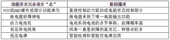 新能源汽车安全杀手：浅析高速公路高压掉电