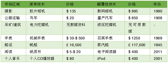 史见未来 下一个颠覆性创新——燃料电池汽车 史见未来 下一个颠覆性创新——燃料电池汽车