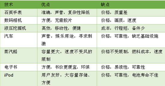史见未来 下一个颠覆性创新——燃料电池汽车 史见未来 下一个颠覆性创新——燃料电池汽车