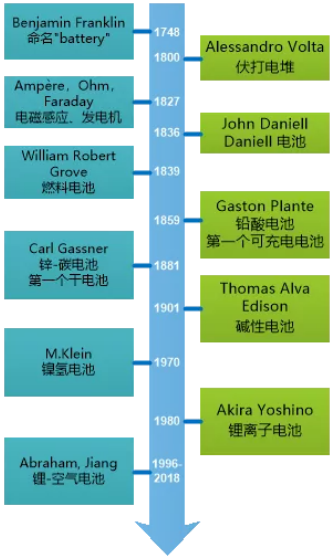 史见未来 下一个颠覆性创新——燃料电池汽车 史见未来 下一个颠覆性创新——燃料电池汽车