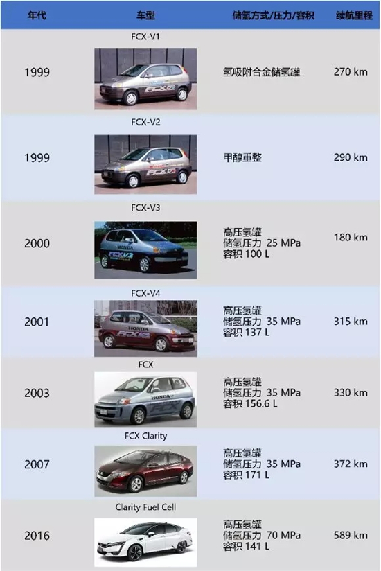 史见未来 下一个颠覆性创新——燃料电池汽车 史见未来 下一个颠覆性创新——燃料电池汽车