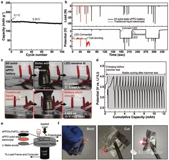 崔屹大神发文力挺全固态电池!循环300次容量保持率95%,这个全固态电池有点牛! 崔屹大神发文力挺全固态电池!循环300次容量保持率95%,这个全固态电池有点牛!