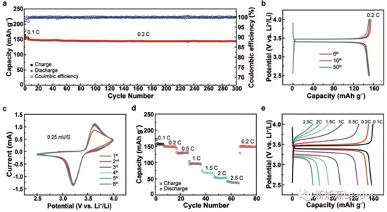 崔屹大神发文力挺全固态电池!循环300次容量保持率95%,这个全固态电池有点牛! 崔屹大神发文力挺全固态电池!循环300次容量保持率95%,这个全固态电池有点牛!