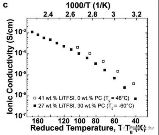 崔屹大神发文力挺全固态电池!循环300次容量保持率95%,这个全固态电池有点牛! 崔屹大神发文力挺全固态电池!循环300次容量保持率95%,这个全固态电池有点牛!