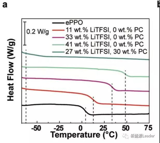 崔屹大神发文力挺全固态电池!循环300次容量保持率95%,这个全固态电池有点牛! 崔屹大神发文力挺全固态电池!循环300次容量保持率95%,这个全固态电池有点牛!