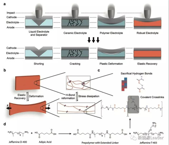 崔屹大神发文力挺全固态电池!循环300次容量保持率95%,这个全固态电池有点牛! 崔屹大神发文力挺全固态电池!循环300次容量保持率95%,这个全固态电池有点牛!