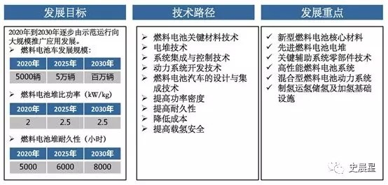 燃料电池全面分析:六大分类,制储运加,洋葱模式! 燃料电池全面分析:六大分类,制储运加,洋葱模式!