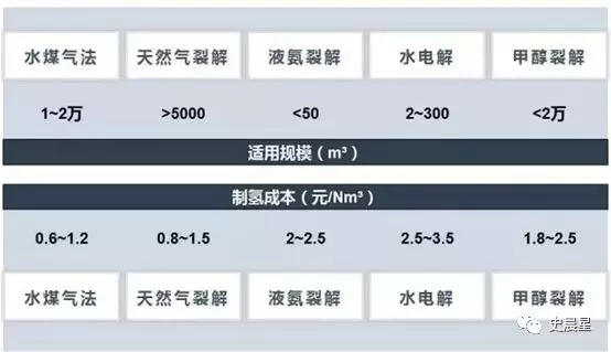 燃料电池全面分析:六大分类,制储运加,洋葱模式! 燃料电池全面分析:六大分类,制储运加,洋葱模式!