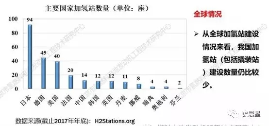 燃料电池全面分析:六大分类,制储运加,洋葱模式! 燃料电池全面分析:六大分类,制储运加,洋葱模式!