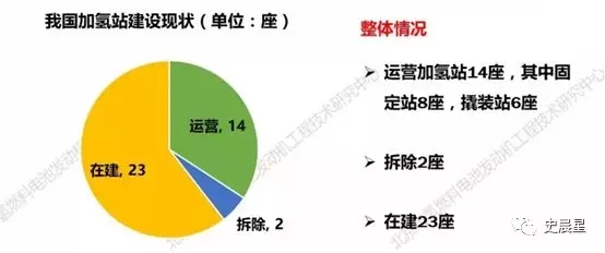 燃料电池全面分析:六大分类,制储运加,洋葱模式! 燃料电池全面分析:六大分类,制储运加,洋葱模式!