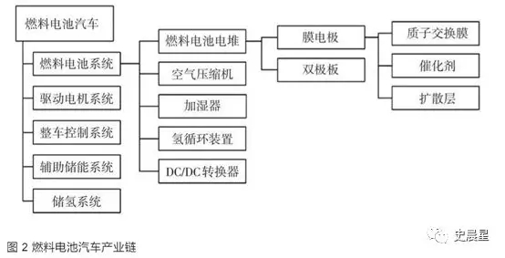 燃料电池全面分析:六大分类,制储运加,洋葱模式! 燃料电池全面分析:六大分类,制储运加,洋葱模式!