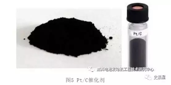 燃料电池全面分析:六大分类,制储运加,洋葱模式! 燃料电池全面分析:六大分类,制储运加,洋葱模式!