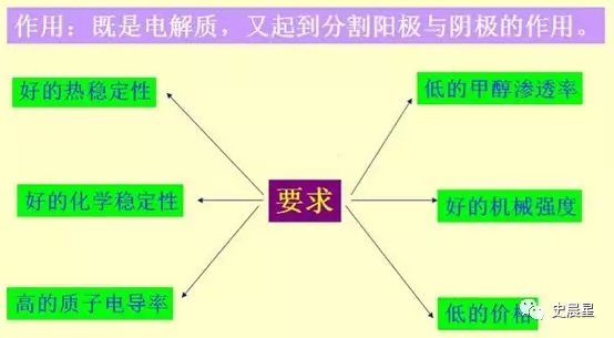 燃料电池全面分析:六大分类,制储运加,洋葱模式! 燃料电池全面分析:六大分类,制储运加,洋葱模式!