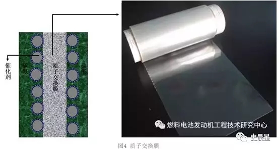 燃料电池全面分析:六大分类,制储运加,洋葱模式!