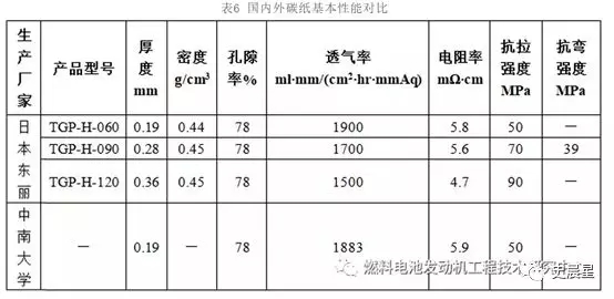燃料电池全面分析:六大分类,制储运加,洋葱模式!