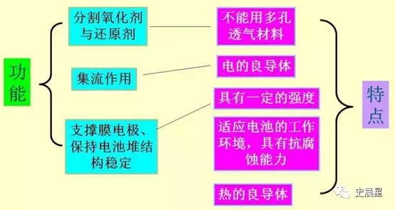 燃料电池全面分析:六大分类,制储运加,洋葱模式! 燃料电池全面分析:六大分类,制储运加,洋葱模式!