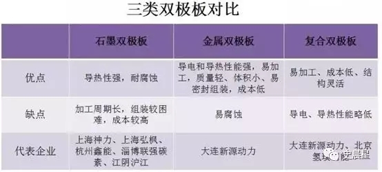 燃料电池全面分析:六大分类,制储运加,洋葱模式!