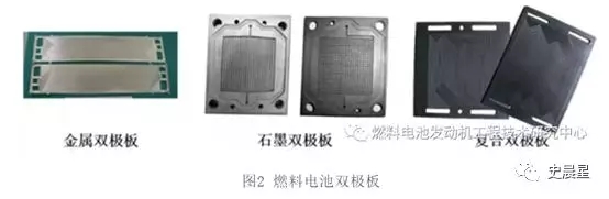 燃料电池全面分析:六大分类,制储运加,洋葱模式!