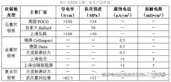 燃料电池全面分析:六大分类,制储运加,洋葱模式!
