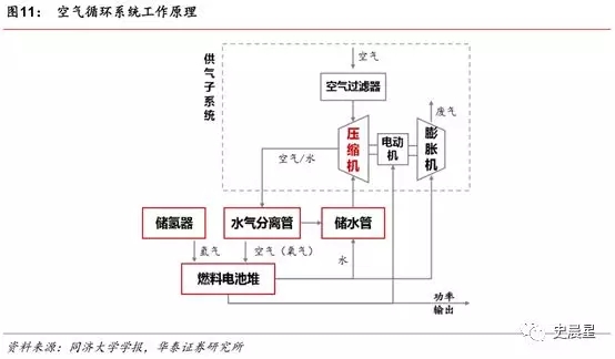 燃料电池全面分析:六大分类,制储运加,洋葱模式! 燃料电池全面分析:六大分类,制储运加,洋葱模式!
