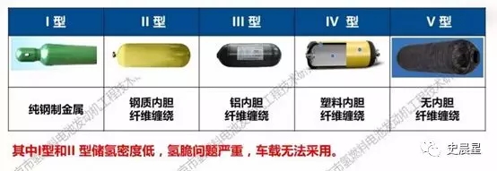 燃料电池全面分析:六大分类,制储运加,洋葱模式! 燃料电池全面分析:六大分类,制储运加,洋葱模式!