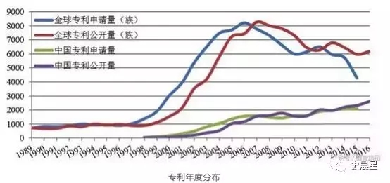 燃料电池全面分析:六大分类,制储运加,洋葱模式!