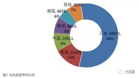 燃料电池全面分析:六大分类,制储运加,洋葱模式! 燃料电池全面分析:六大分类,制储运加,洋葱模式!