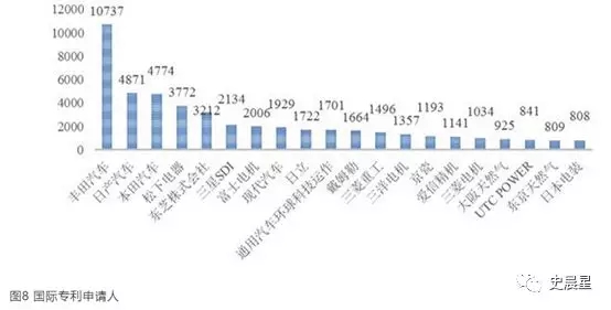 燃料电池全面分析:六大分类,制储运加,洋葱模式! 燃料电池全面分析:六大分类,制储运加,洋葱模式!
