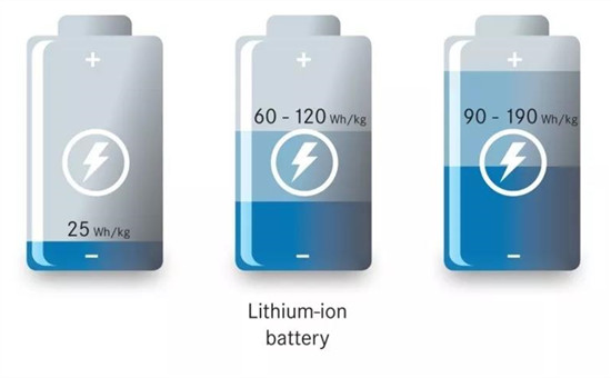 为什么锂离子电池容量会衰减?主要在这3点! 为什么锂离子电池容量会衰减?主要在这3点!