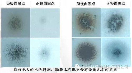 锂离子电池自放电问题解析