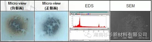 锂离子电池自放电问题解析