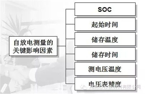 锂离子电池自放电问题解析