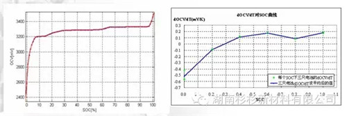 锂离子电池自放电问题解析