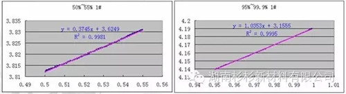 锂离子电池自放电问题解析