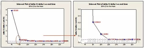 锂离子电池自放电问题解析