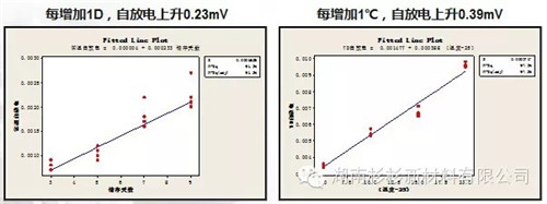 锂离子电池自放电问题解析