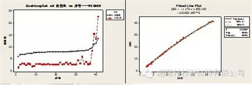 锂离子电池自放电问题解析