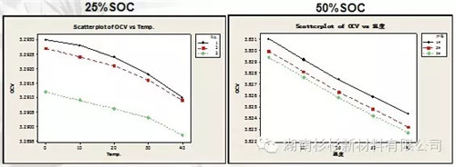 锂离子电池自放电问题解析