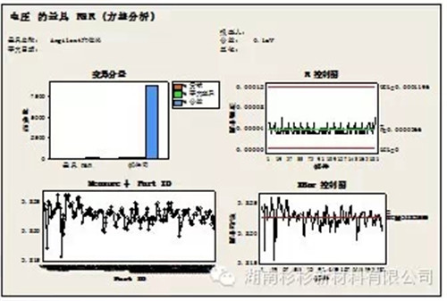 锂离子电池自放电问题解析