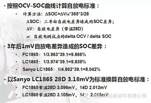 锂离子电池自放电问题解析